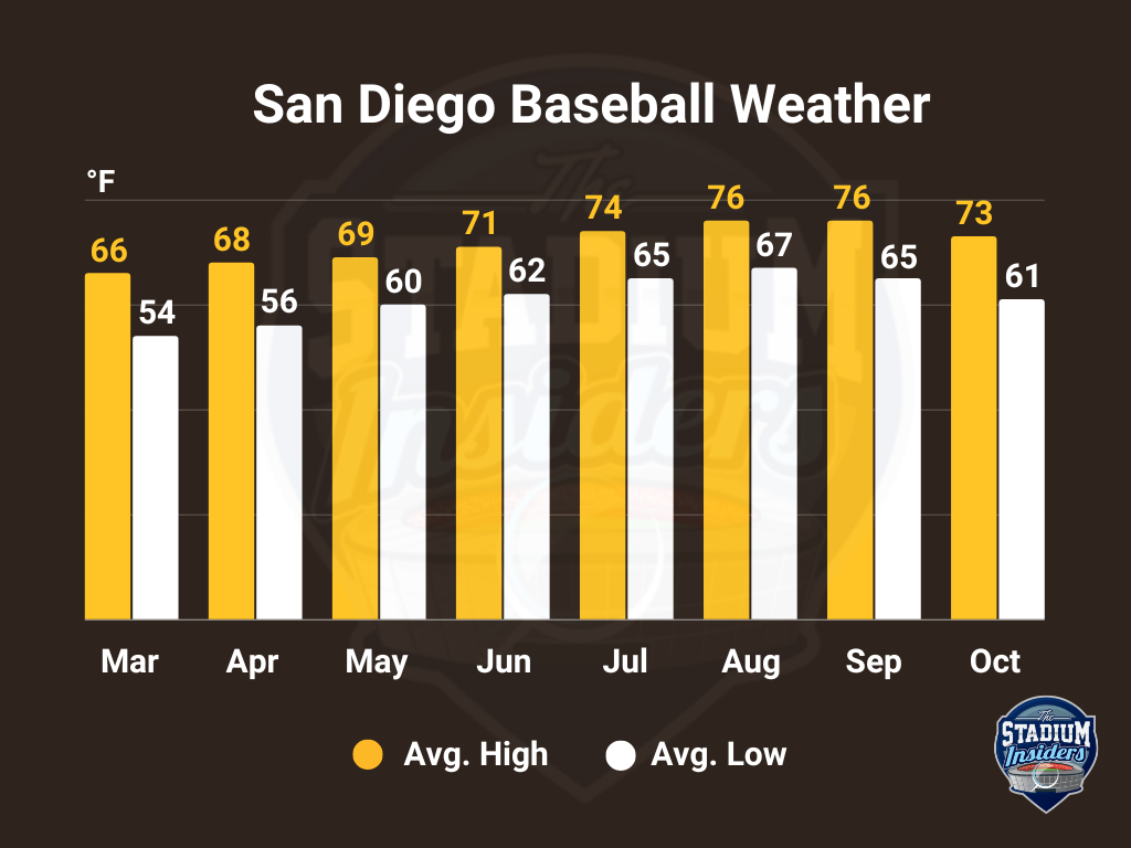 San Diego Weather Brand Colors (New) San Diego Weather Brand Colors (New)