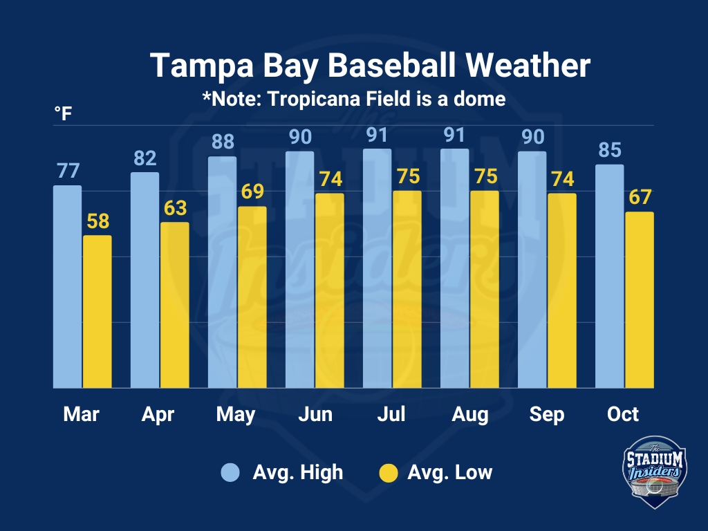 Tampa Bay Weather Brand Colors (New)